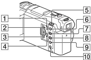 SONY HDR-PJ810EB - Componentes e controlos - 2