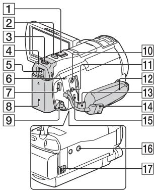 SONY HDR-PJ810EB - Onderdelen en bedienings-elementen - 4