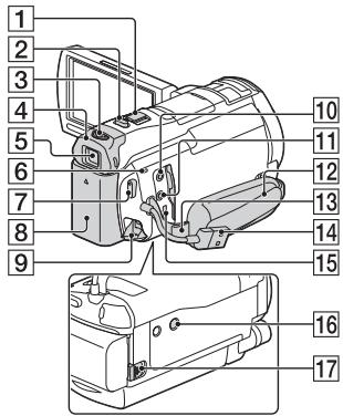 SONY HDR-PJ810EB - Componentes e controlos - 3
