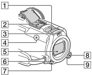 SONY HDR-PJ810EB - Partie controlli - 1