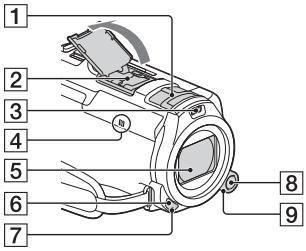SONY HDR-PJ810EB - Onderdelen en bedienings-elementen - 1