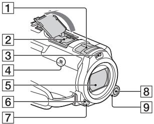 SONY HDR-PJ810EB - Teile und Bedienelemente - 1