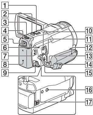 SONY HDR-PJ810EB - Partie controlli - 4