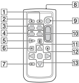 SONY HDR-PJ810EB - Teile und Bedienelemente - 6