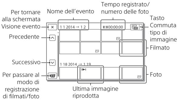 SONY HDR-PJ810EB - Selezionare l'immagine. - 1