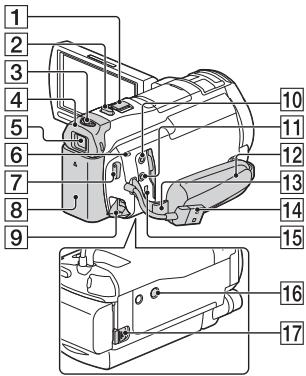 SONY HDR-PJ810EB - Teile und Bedienelemente - 4