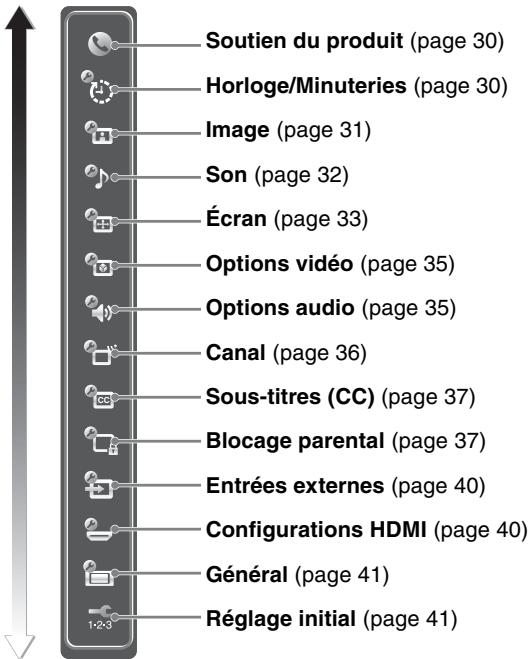 SONY KDL-26S3000 - Naviguer dans le TV Home Menu à l'aide de l'interface XMBMC - 2