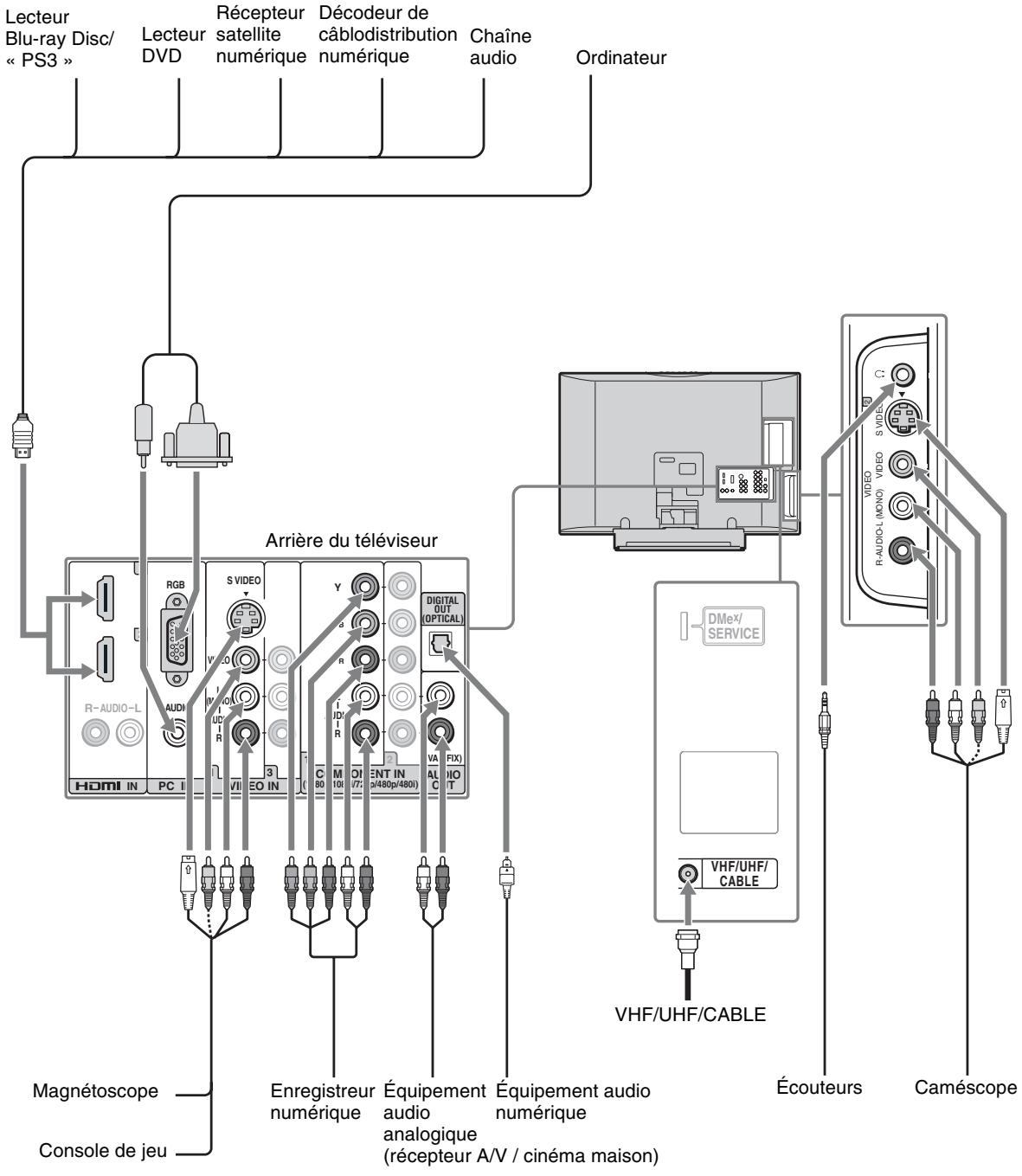 SONY KDL-26S3000 - Autres appareils - 1