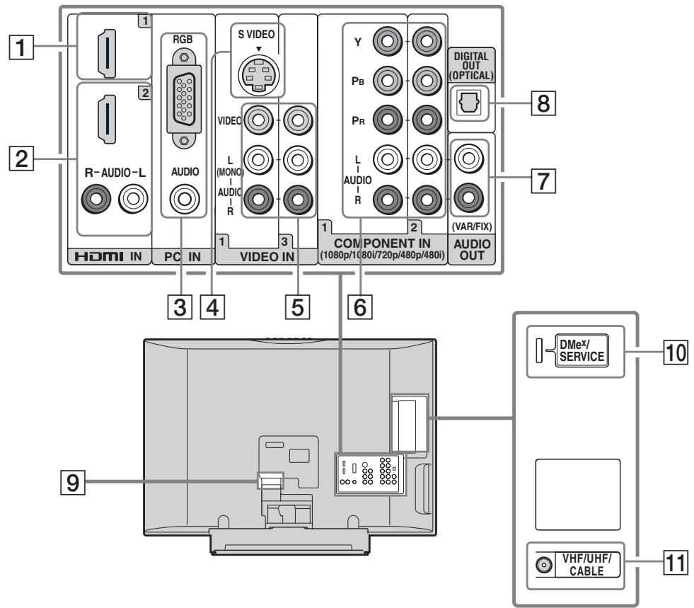 SONY KDL-26S3000 - Côté gauche - 2