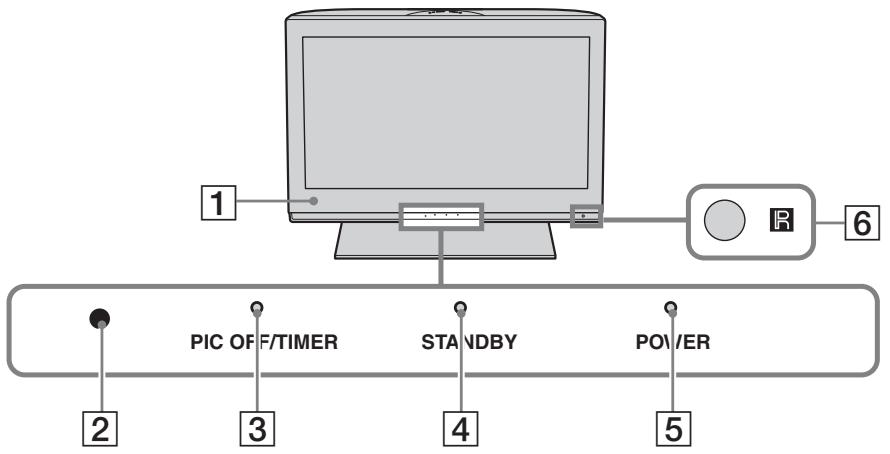 SONY KDL-26S3000 - Changer le mode d'affichage lors d'une connexion avec un ordinateur - 2