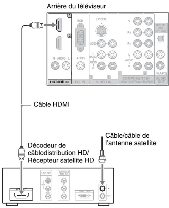 SONY KDL-26S3000 - Illustré ici avec la connexion HDMI - 1