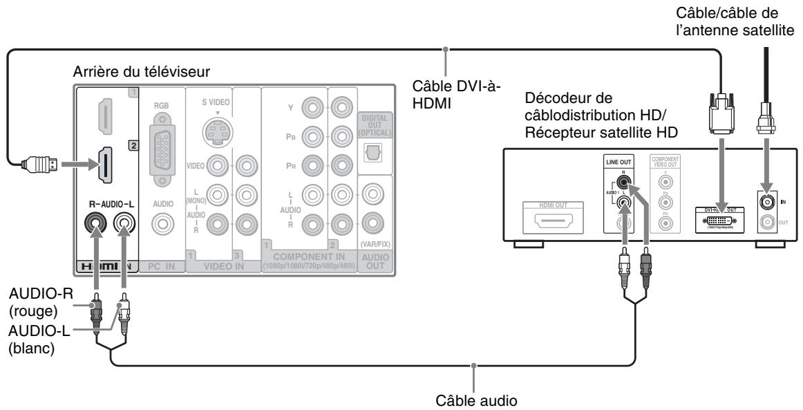 SONY KDL-26S3000 - Illustré ici avec la connexion HDMI - 2