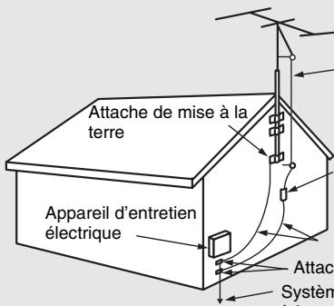 SONY KDL-26S3000 - Mise à la terre de l'antenne selon les recommendations du National Electrical Code, ANSI/NFPA 70 - 1