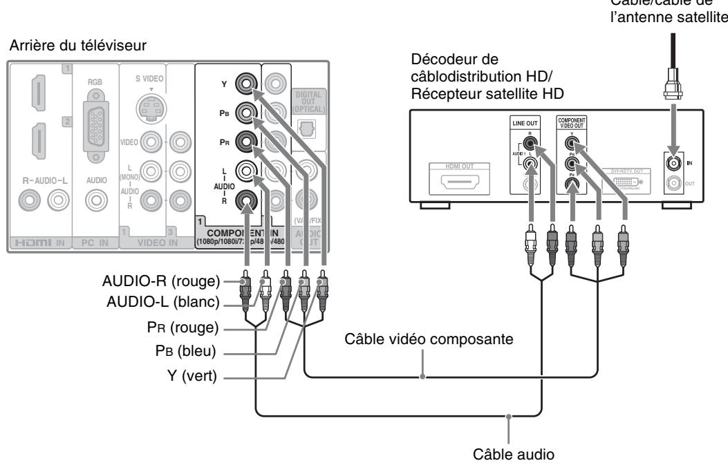 SONY KDL-26S3000 - Illustré ici avec la connexion HDMI - 4
