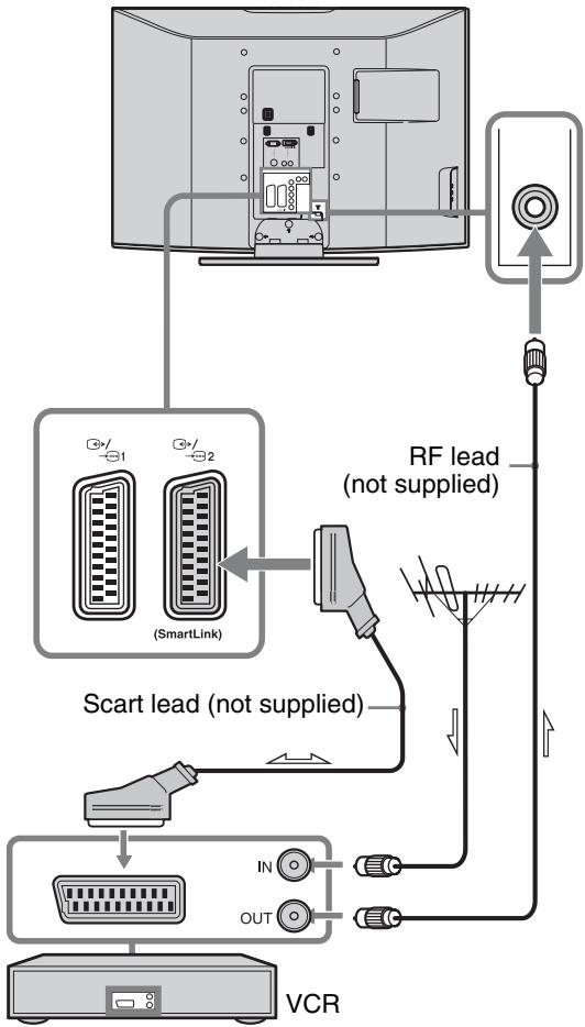 SONY KDL-26U2000 - 2: Connecting an aerial/VCR - 2
