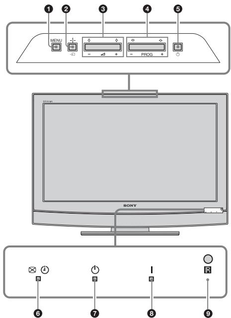 SONY KDL-26U2000 - Overview of the TV buttons and indicators - 1