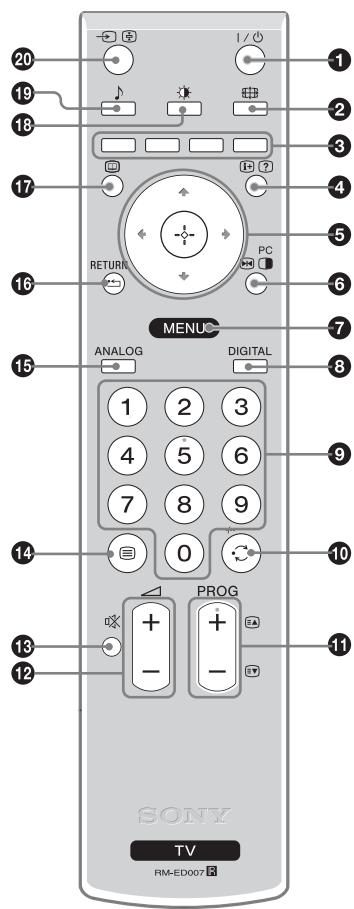 SONY KDL-26U2000 - Overview of the remote - 1