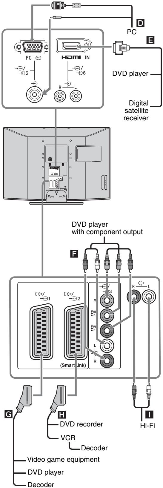 SONY KDL-26U2000 - Connecting optional equipment - 3
