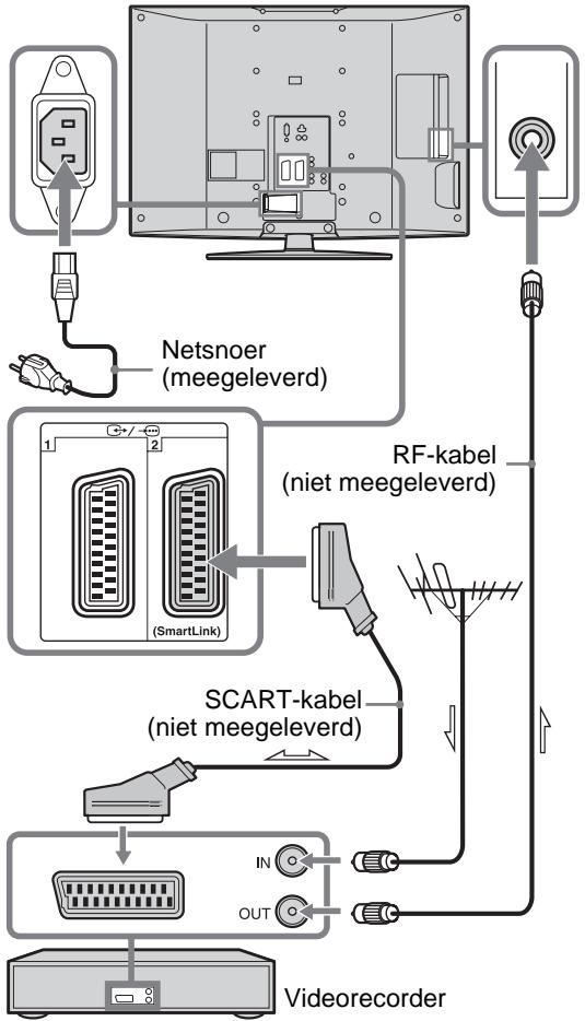SONY KDL-32V2000 - 2: Een antenne/ videorecorder aansluiten - 2