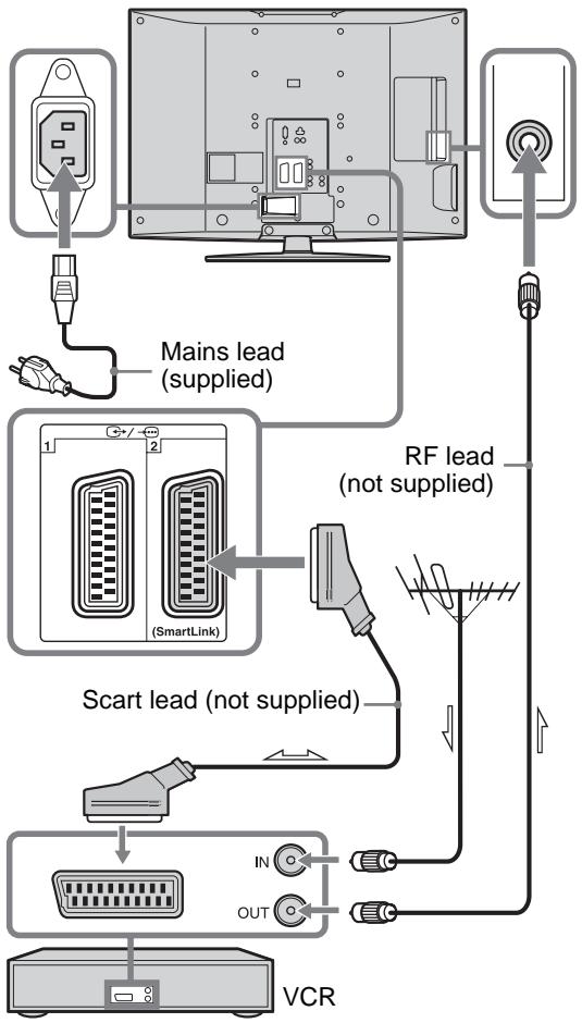 SONY KDL-32V2000 - 2: Connecting an aerial/VCR - 2