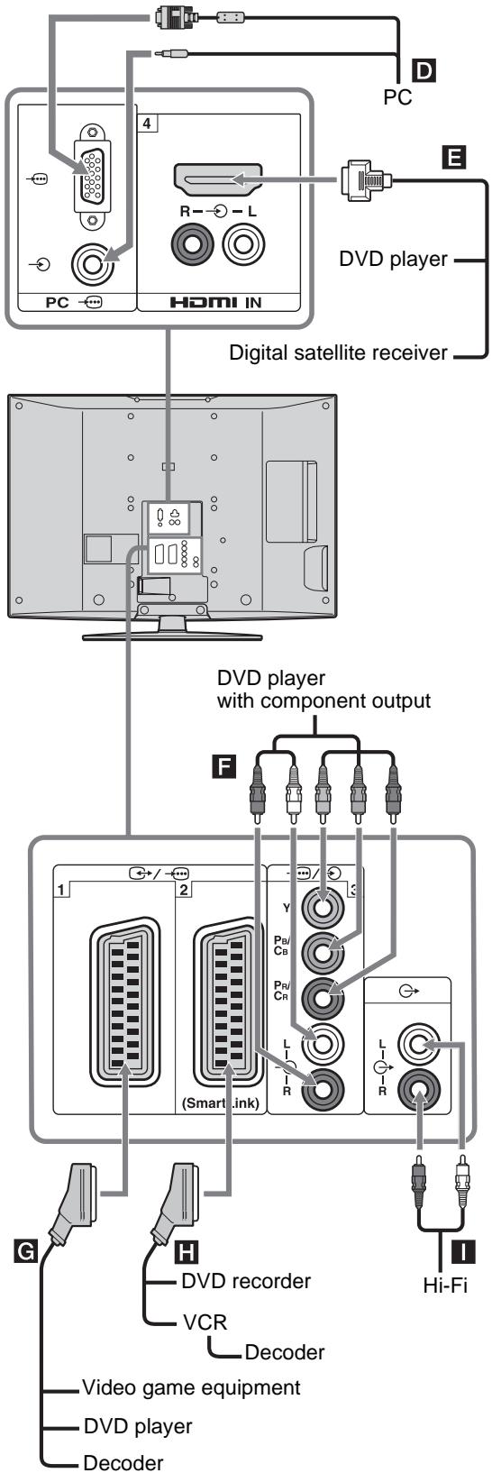SONY KDL-32V2000 - Connecting optional equipment - 2