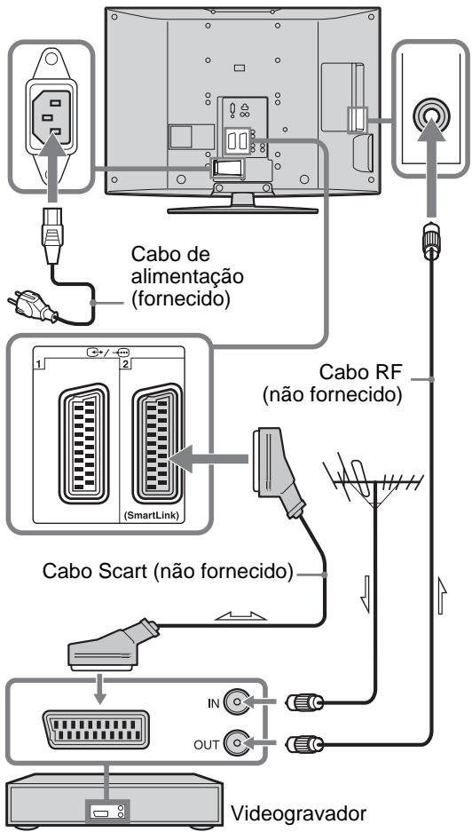 SONY KDL-32V2000 - 2: Ligar uma antena/videogravador - 2
