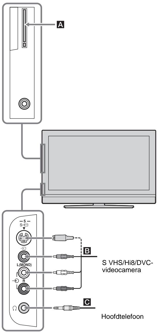 SONY KDL-32V2000 - Optionele apparatuur aansluiten - 1