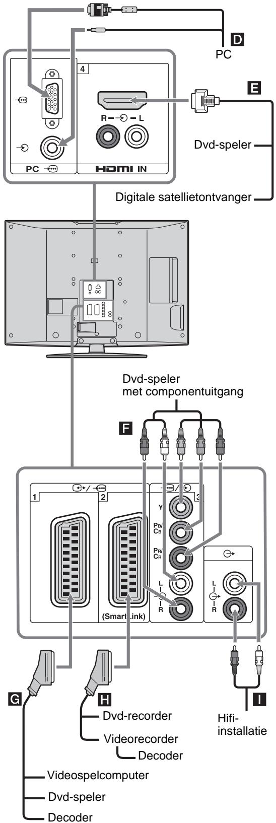 SONY KDL-32V2000 - Optionele apparatuur aansluiten - 2