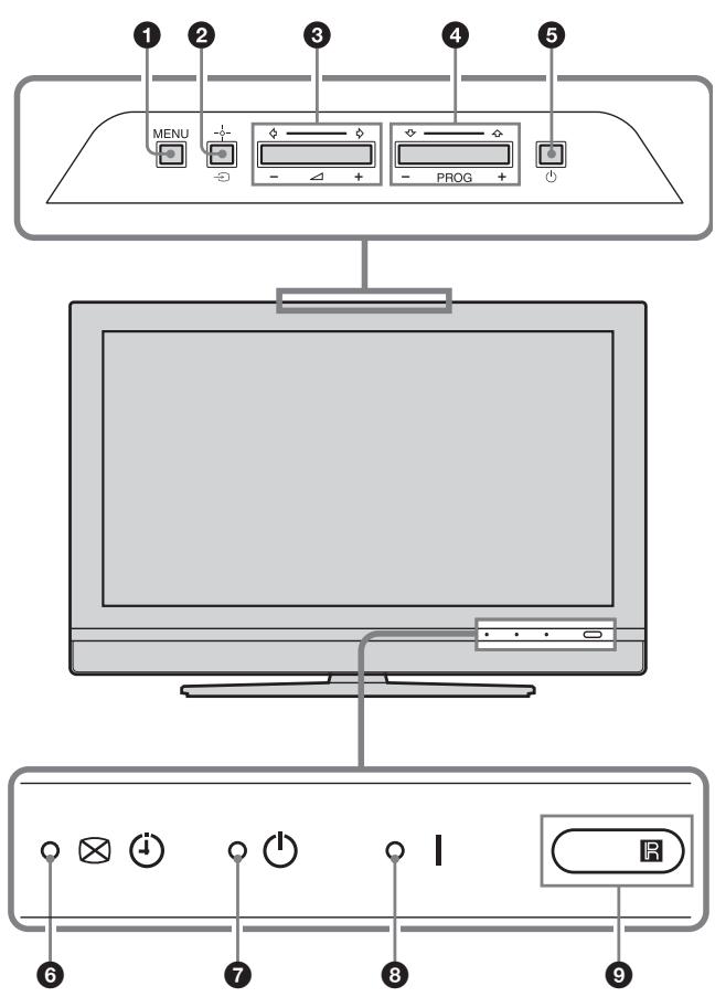 SONY KDL-32V2000 - Overview of the TV buttons and indicators - 1