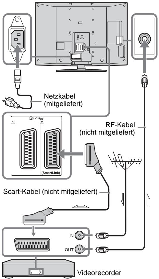 SONY KDL-32V2000 - 2: Anschließen einer Antenne/eines Videorecorders - 2