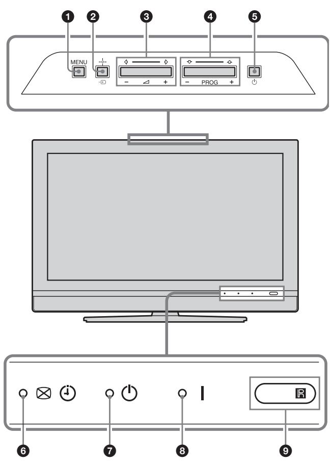 SONY KDL-32V2000 - Overzicht van de knoppen en lampjes op de televisie - 1