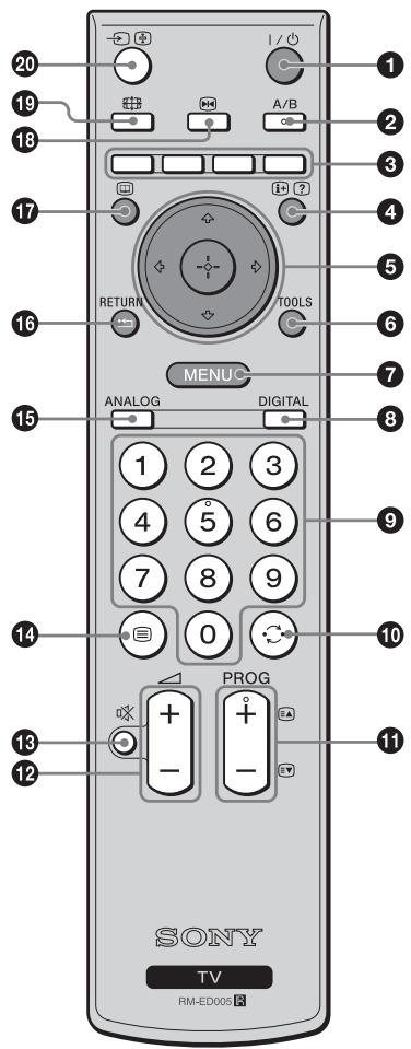 SONY KDL-32V2000 - Overzicht van de afstandsbediening - 1