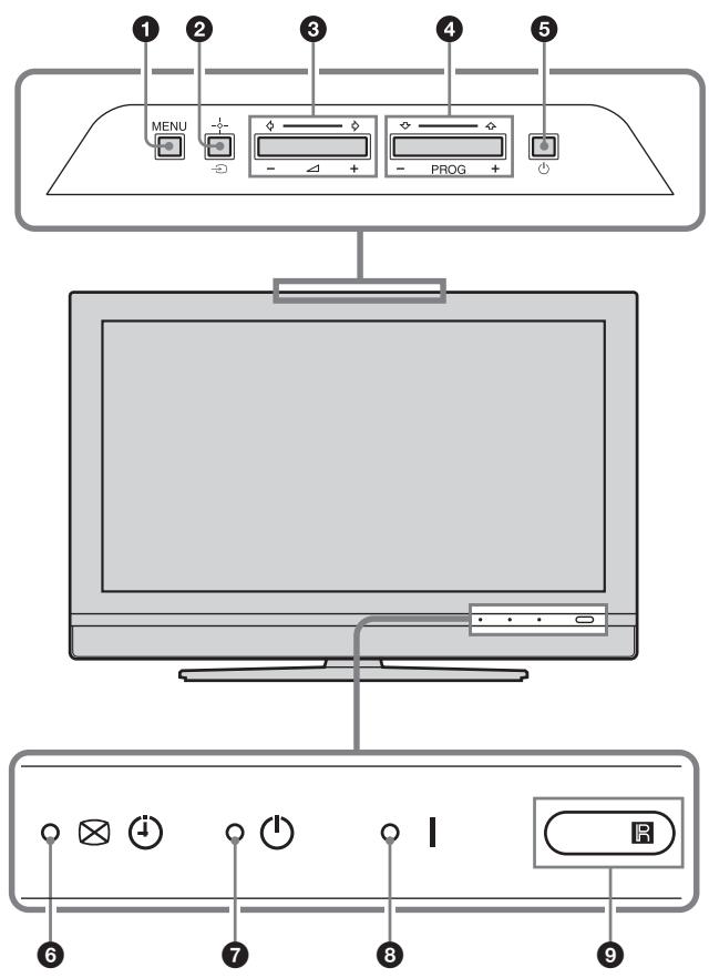 SONY KDL-32V2000 - Übersicht über die Bedienelemente und Anzeigen am Fernsehgerät - 1
