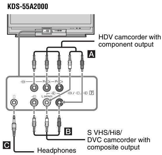 KDS-55A2000 HDV camcorder with component output A Pb Ca Pb Ca L (MONO) 7 B S VHS/Hi8/ DVC camcorder with composite output C Headphones