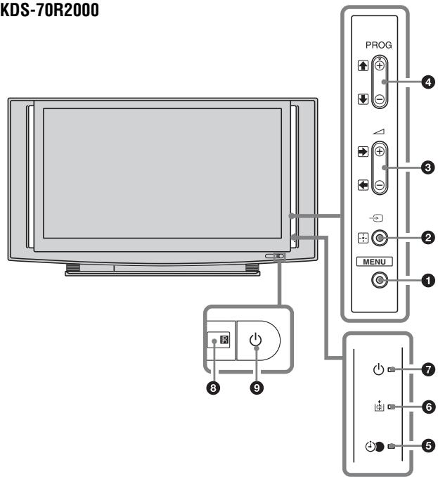 KDS-70R2000 PROG MENU ① ② ③ ④ ⑤ ⑥ ⑦ ⑧ ⑨