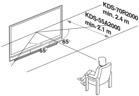KDS-70R2000 min. 2.4 m KDS-55A2000 min. 2.1 m 65° 65°