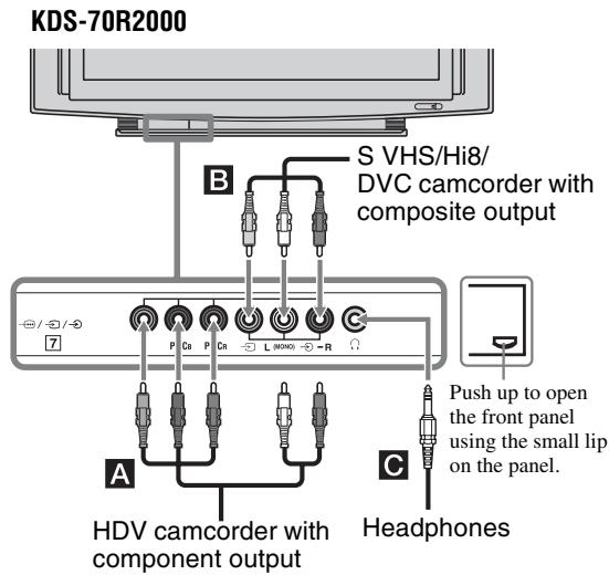 KDS-70R2000 S VHS/Hi8/ DVC camcorder with composite output B A HDV camcorder with component output C Headphones Push up to open the front panel using the small lip on the panel.