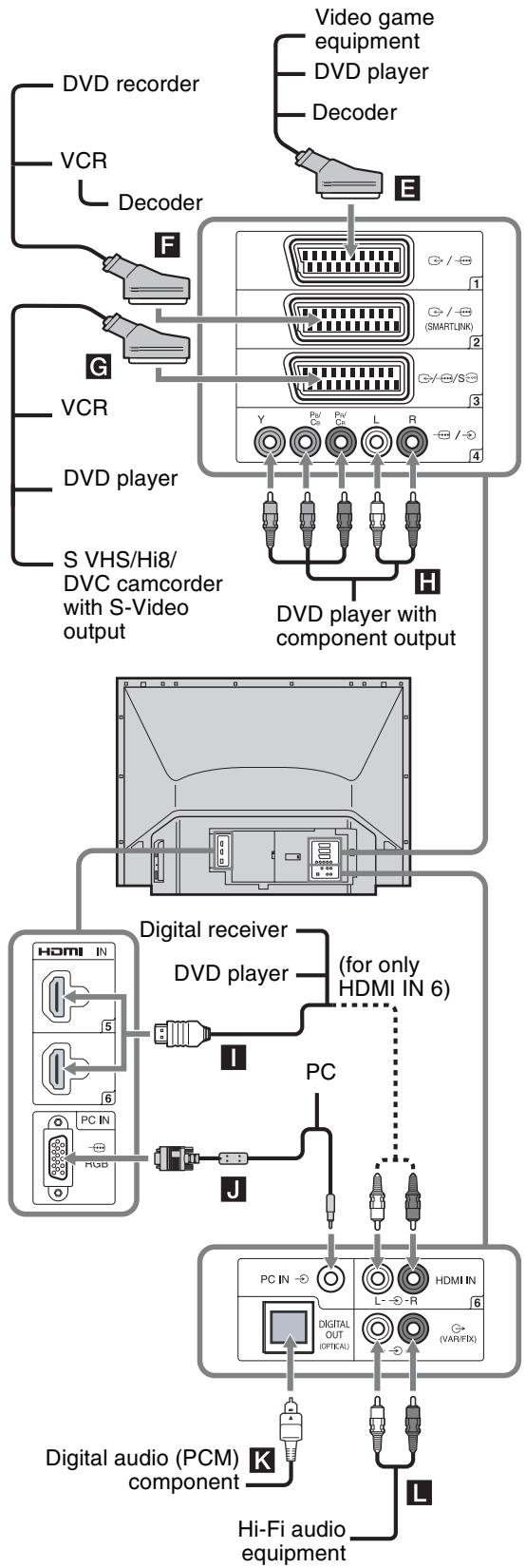 SONY KDS-55A2000 - Tip - 1