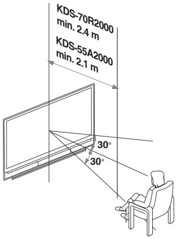 KDS-70R2000 min. 2.4 m KDS-55A2000 min. 2.1 m 30° 30°