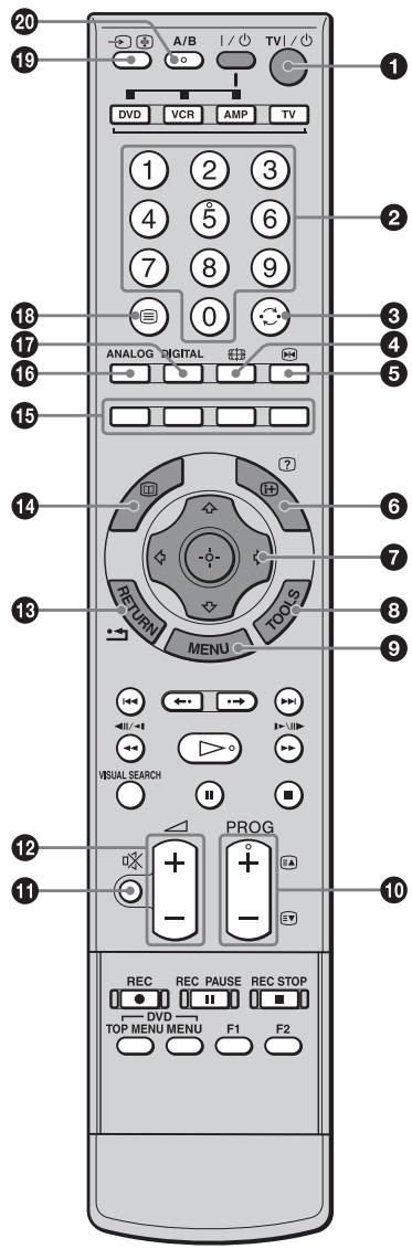 19 DVD VCR AMP TV 1 2 3 4 5 6 7 8 9 0 18 ANALOG DIGITAL 16 15 14 RETURN MENU 7 6 7 8 9 13 VISUAL SEARCH H PROG 12 11 REC REC PAUSE REC STOP DVD TOP MENU MENU F1 F2 10