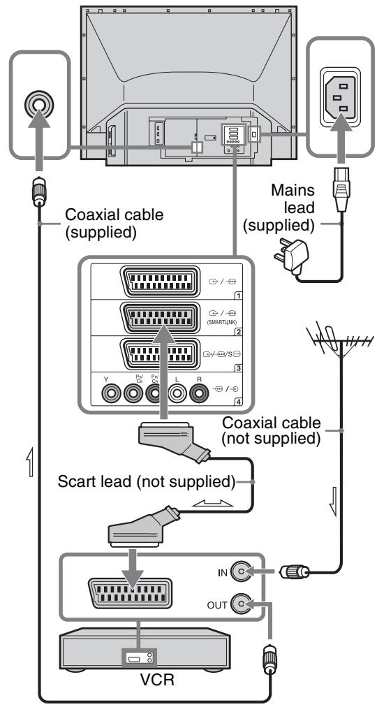 SONY KDS-55A2000 - 3: Connecting an aerial/VCR - 2
