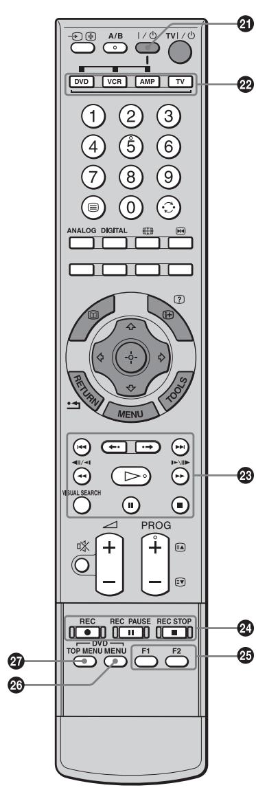 A/B | / | TV | DVD VCR AMP TV 1 2 3 4 5 6 7 8 9 0 ANALOG DIGITAL RETURN MENU PROG + + - + - + VIVIAL SEARCH DVD TOP MENU MENU F1 F2 REC REC PAUSE REC STOP 27 26