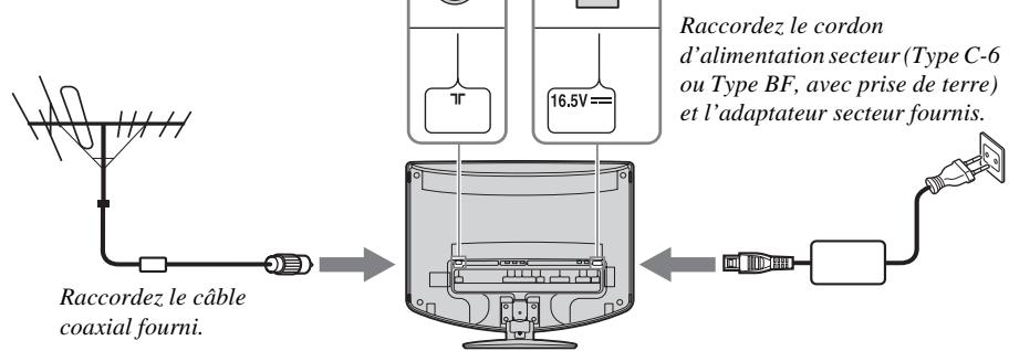 SONY KLV-17HR2 - Raccordement d'une antenne, d'un magnétoscope et du cordon d'alimentation secteur au téléviseur - 3