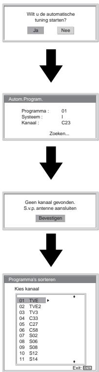 SONY KLV-17HR2 - De menuschermtaal en het land/gebied kiezen - 6