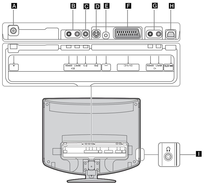 SONY KLV-17HR2 - Extra apparatuur aansluten - 3