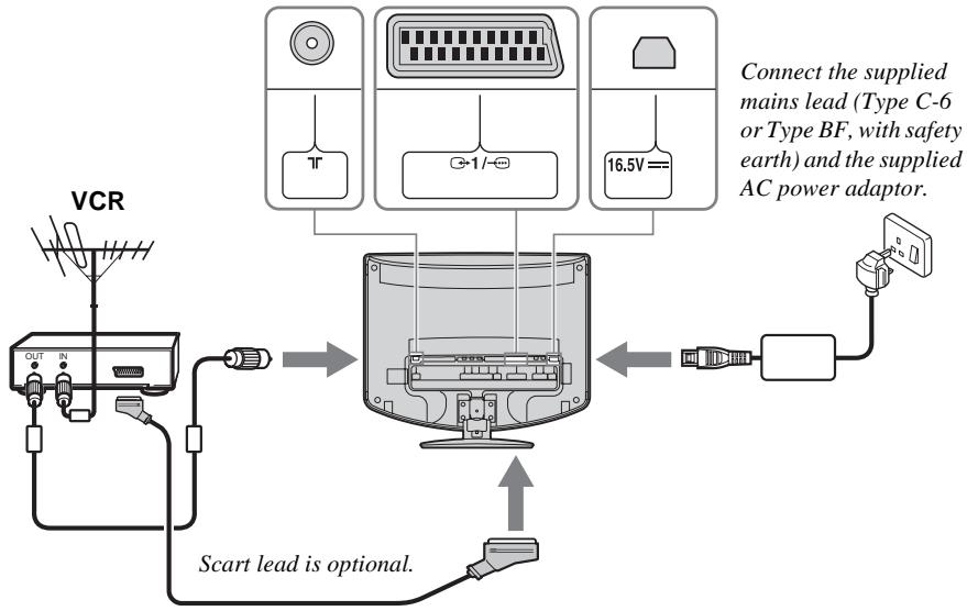 SONY KLV-17HR2 - Connecting an Aerial, VCR, and Mains Lead to the TV - 4