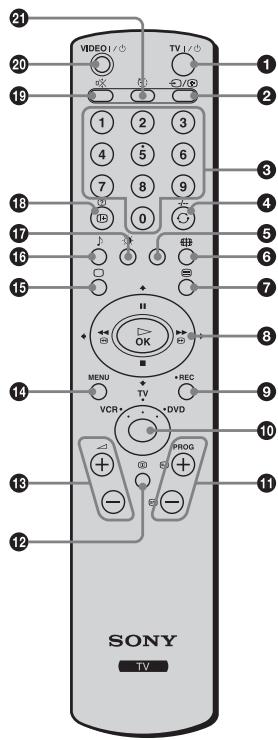 SONY KLV-17HR2 - Overzicht van de toetsen op de afstandsbediening - 1