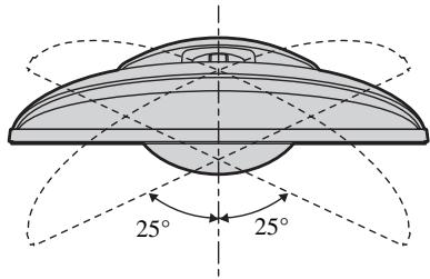 SONY KLV-17HR2 - Réglage de l'angle de vision du téléviseur - 3