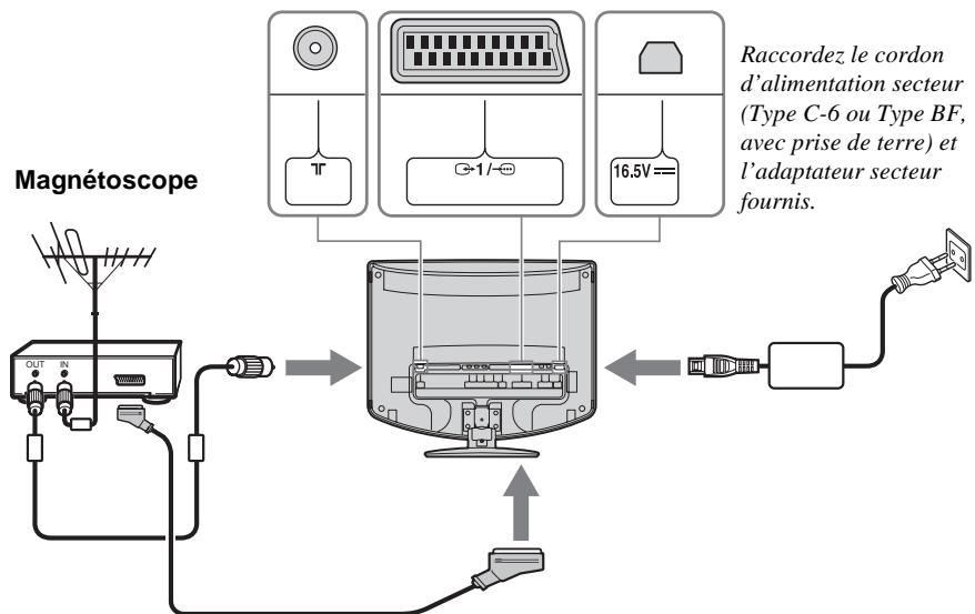 SONY KLV-17HR2 - Raccordement d'une antenne, d'un magnétoscope et du cordon d'alimentation secteur au téléviseur - 4