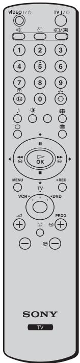 SONY KLV-17HR2 - Changing the Programme Order of the Broadcast Channels - 1